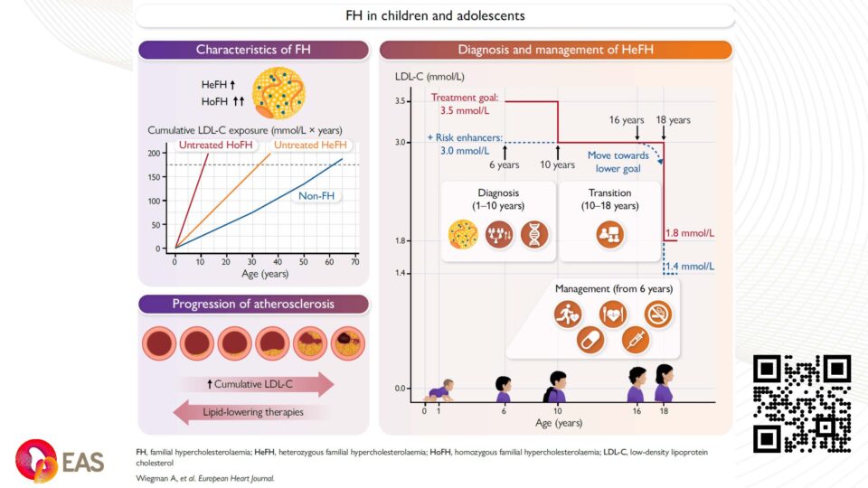 EAS consensus statement FH