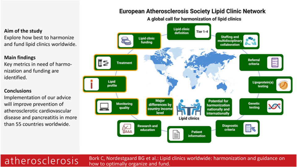 EAS statement lipid clinics